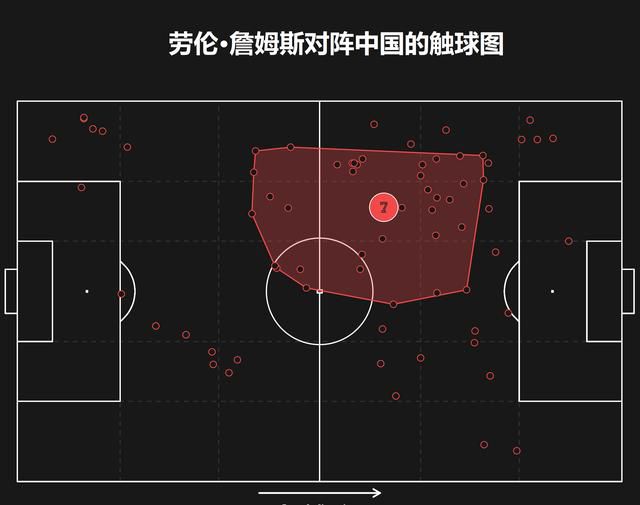 纽卡斯尔联上场比赛在主场3-0完胜富勒姆，球队结束连败重回胜轨，士气得到提升。